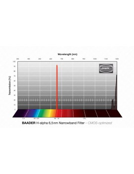 Filtro a banda stretta Baader H-alpha 1 1/4 (6,5 nm) - ottimizzato per CMOS